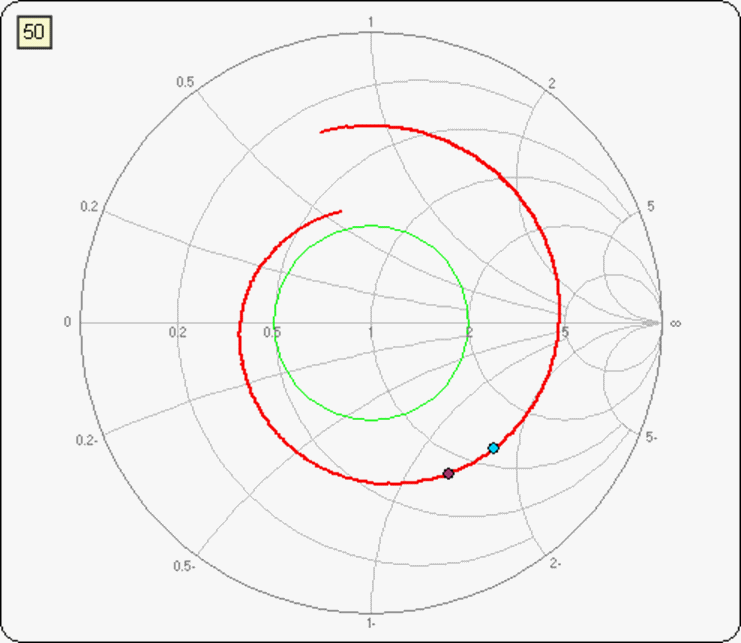 Smith chart of unmatched antenna