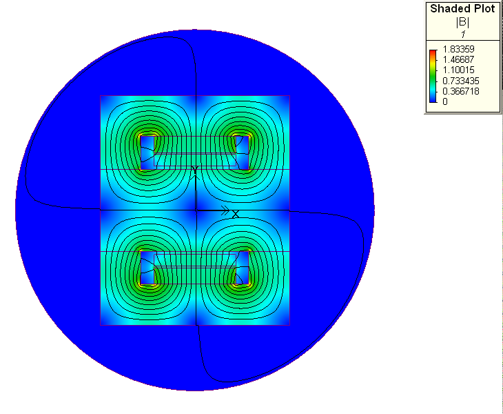 Modelled magnetic field in the motor core - zero drive.